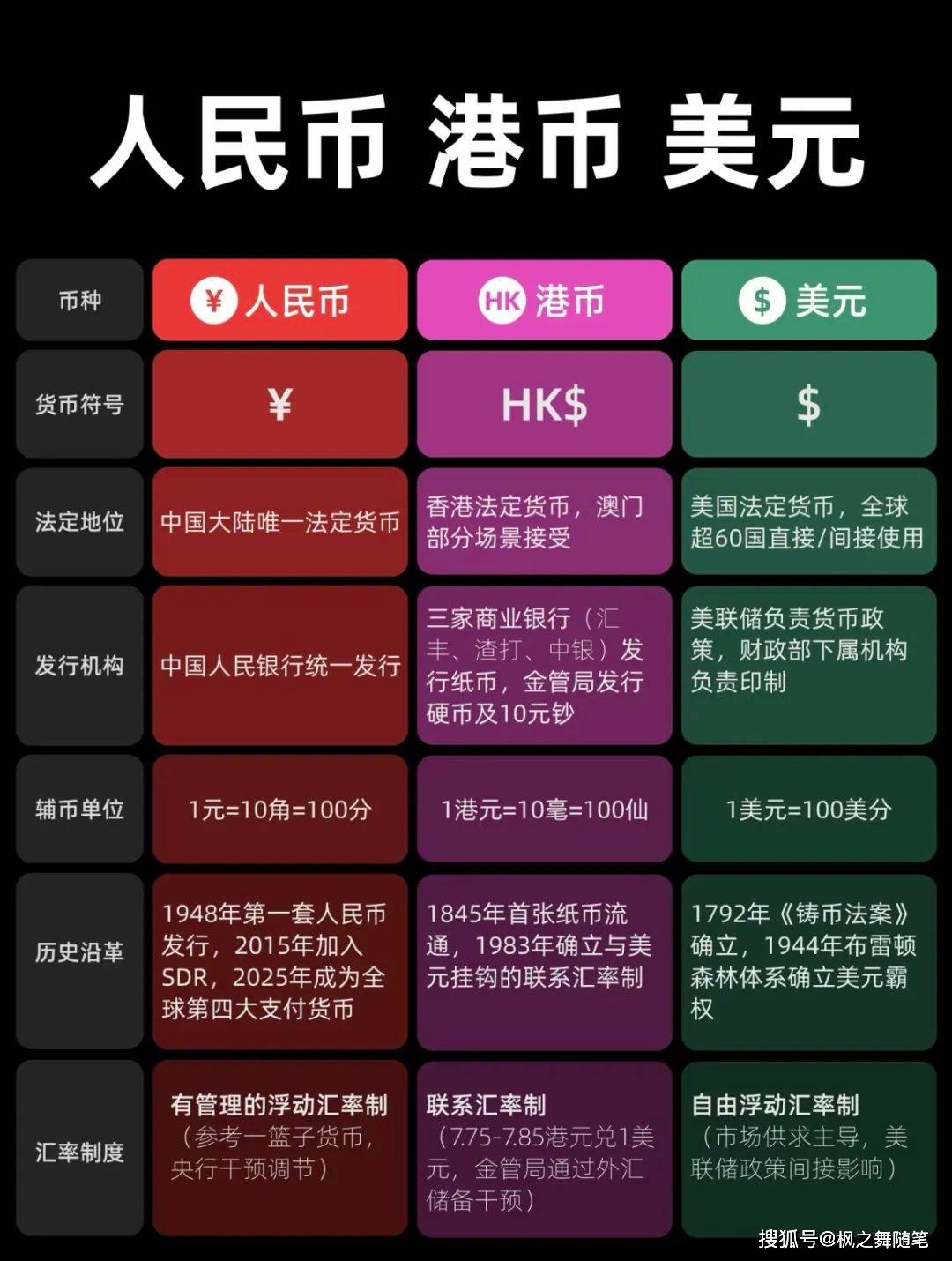 货币互换(中加货币互换)