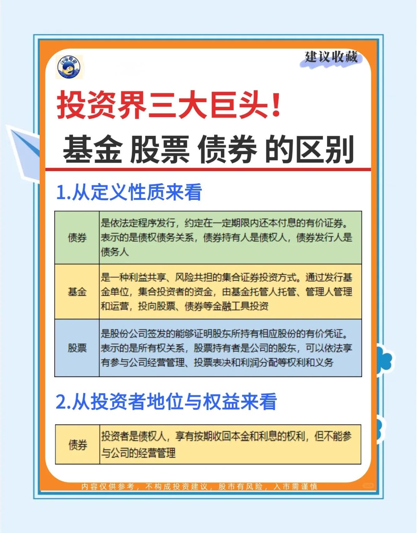货币基金风险(货币基金风险低吗)