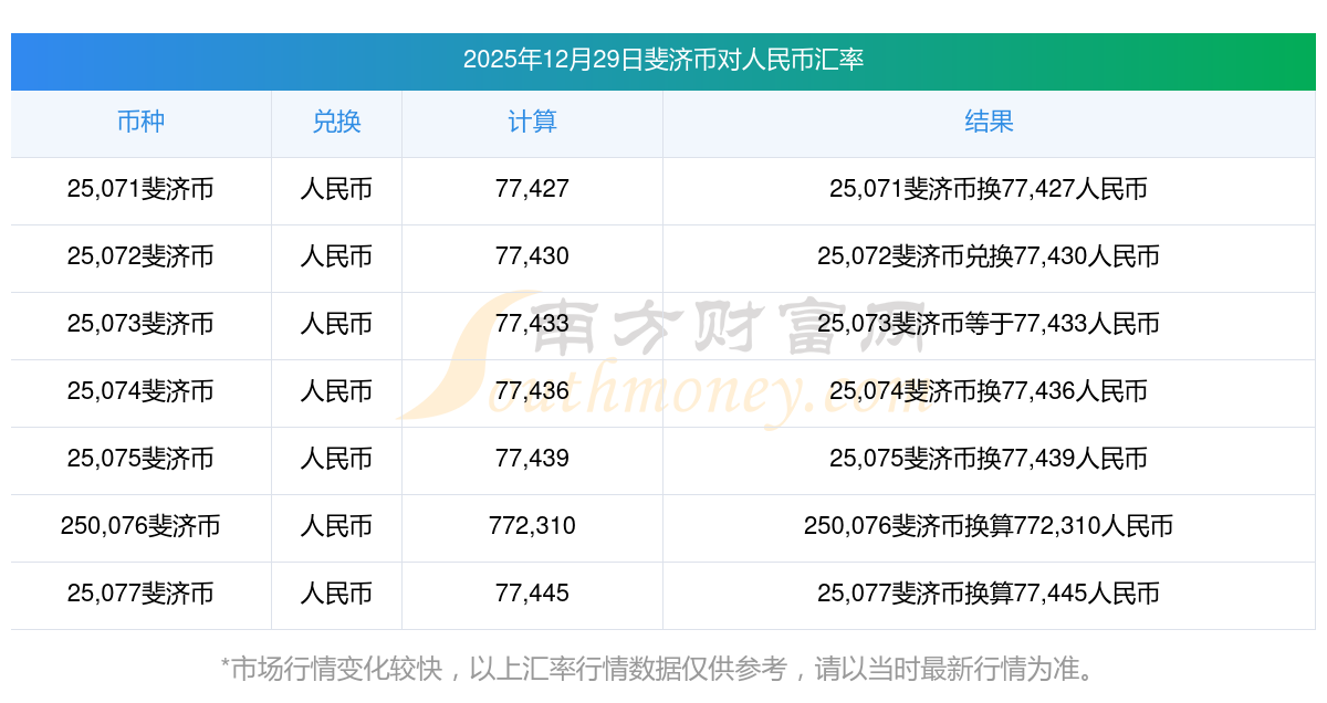 货币兑换查询(货币兑换价格表2020)