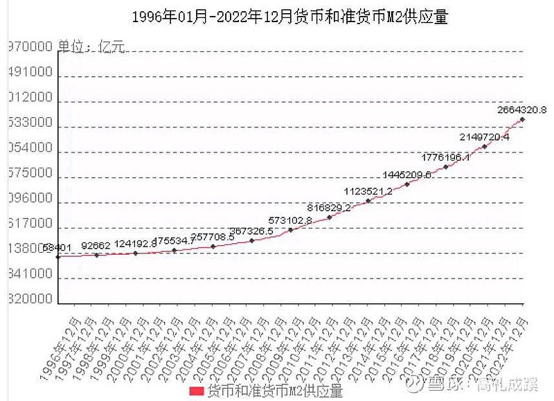 广义货币供应量(广义货币供应量和狭义货币供应量)
