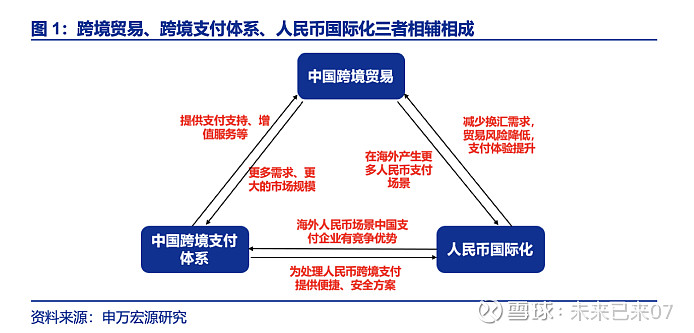 国际货币体系(布雷顿森林体系之前的国际货币体系)