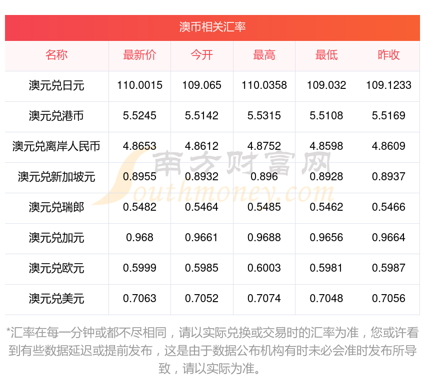 货币转换(货币转换英文)