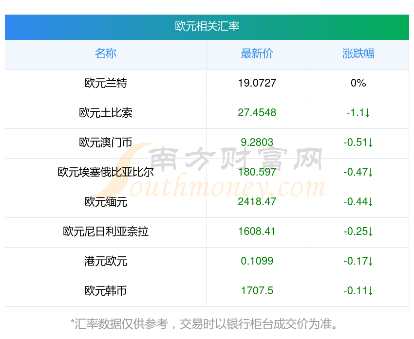 国际货币汇率(国际货币汇率换算器)