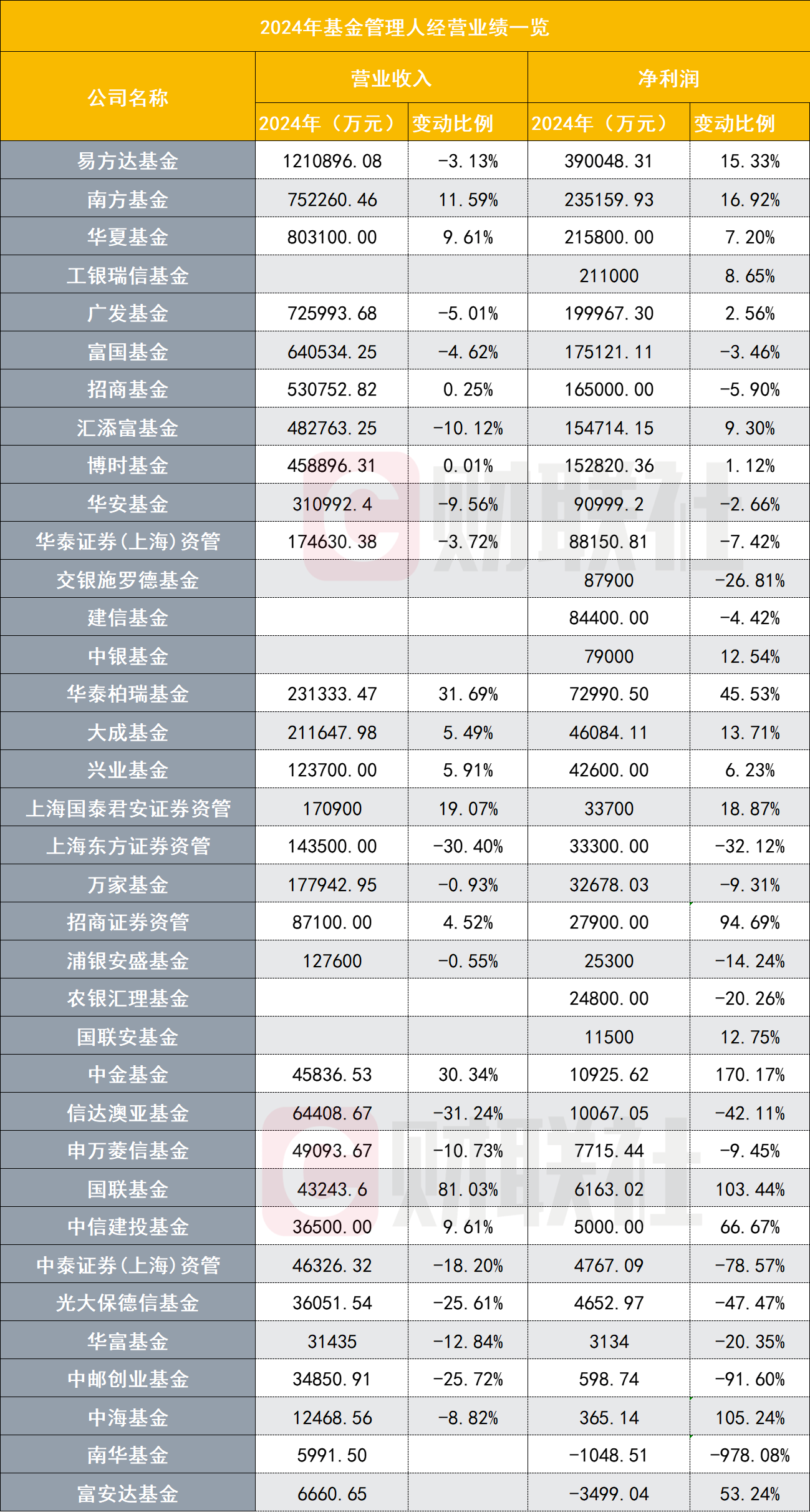 货币型基金(货币型基金特点)