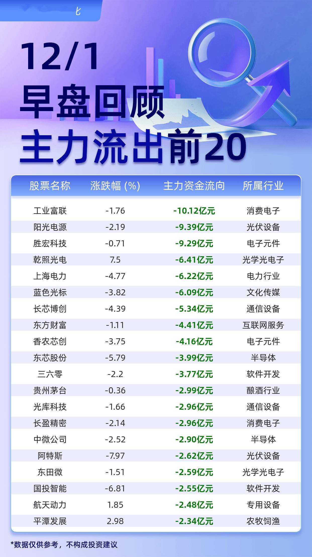 其他货币资金(其他货币资金在资产负债表哪个科目)