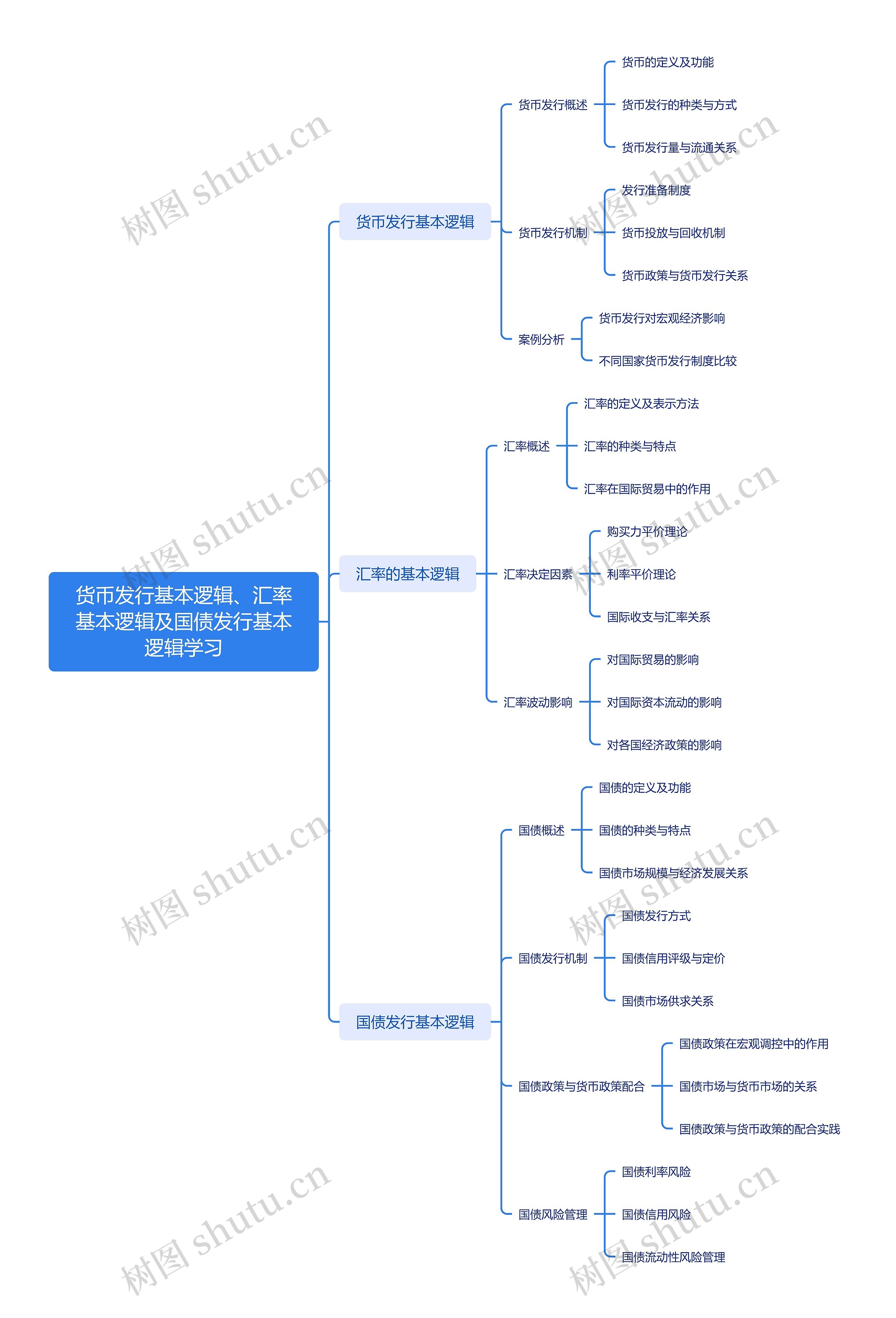 货币发行(货币发行量m1和m2)