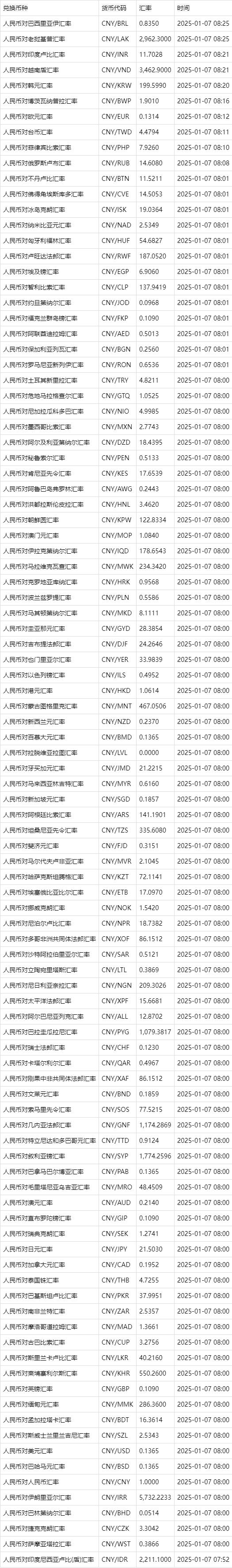 cny是什么货币(cny是什么货币符号Zip)