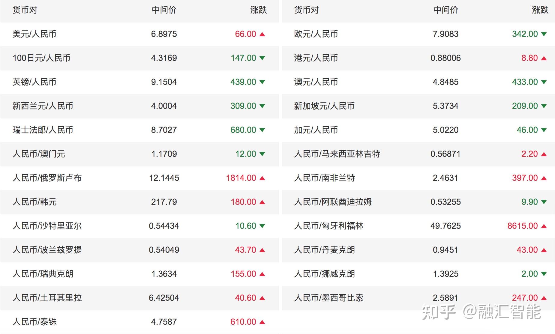 货币对(货币对外贬值对进出口贸易的影响)