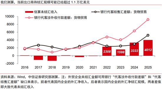 货币升值(货币升值率)