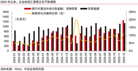 货币升值(货币升值率)
