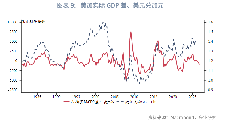 货币对(货币对冲)