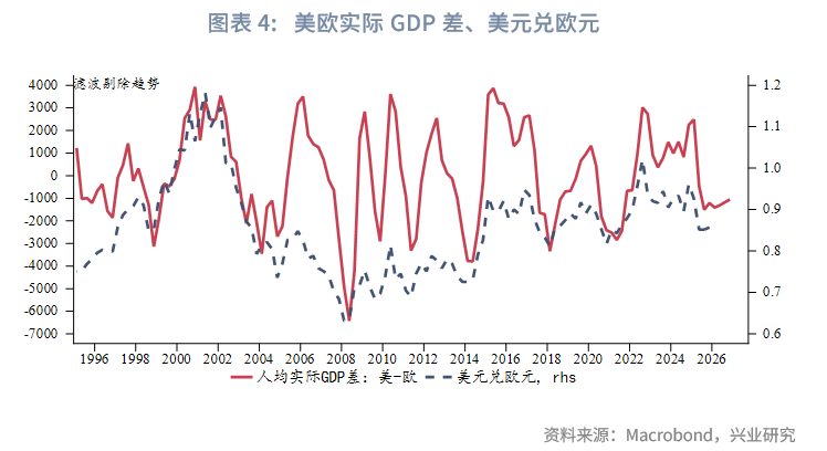 货币对(货币对冲)