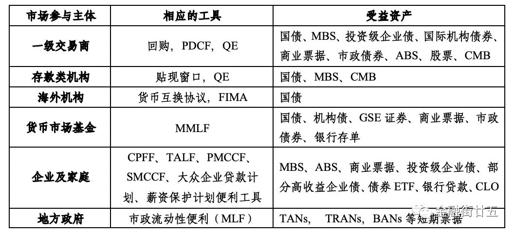 货币政策工具(货币政策工具主要包括)
