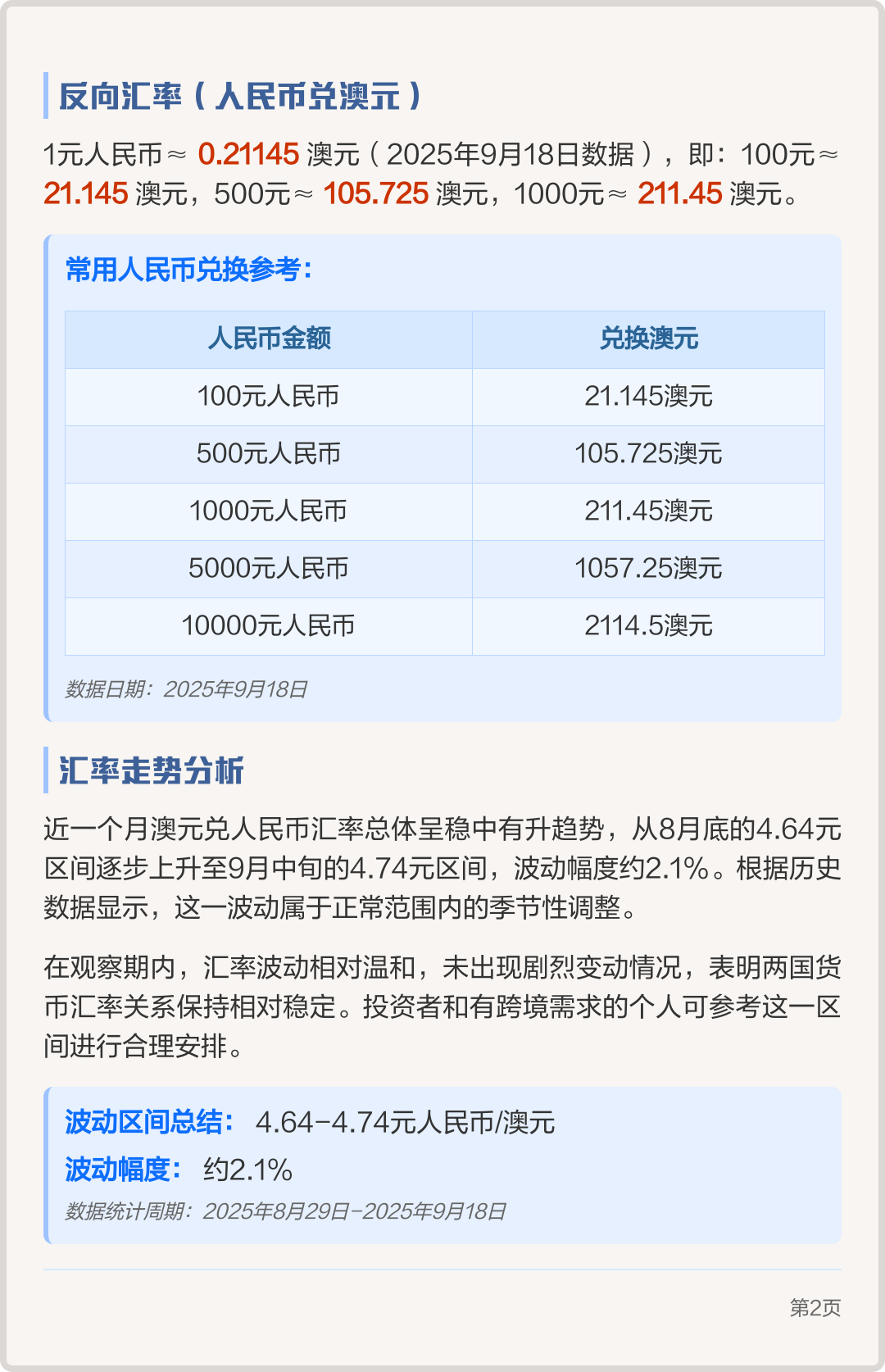 澳大利亚货币兑换人民币(澳大利亚货币兑换人民币最新)