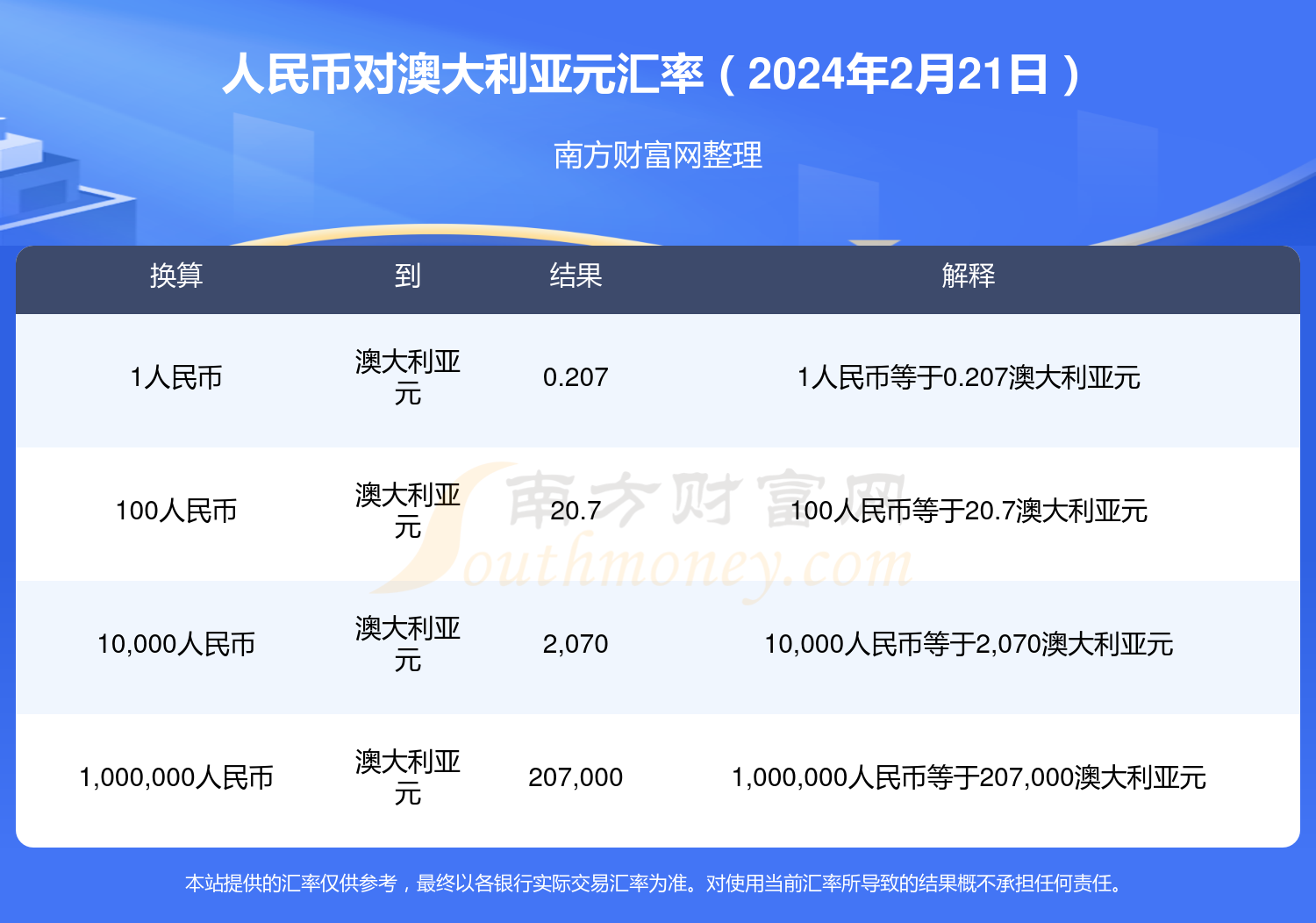澳大利亚货币兑换人民币(澳大利亚货币兑换人民币K线)