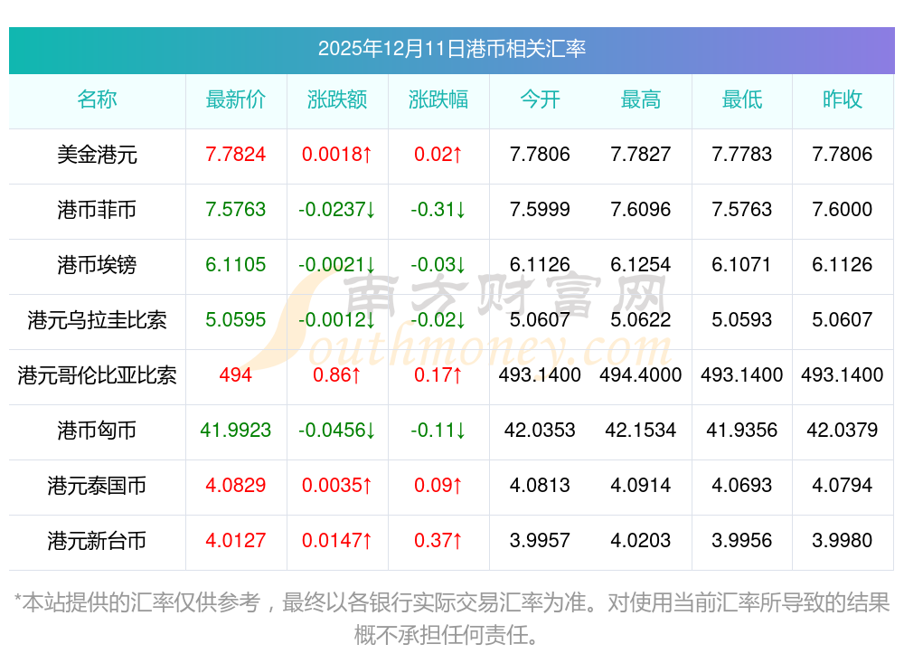 国际货币汇率(国际货币汇率排名一览表)