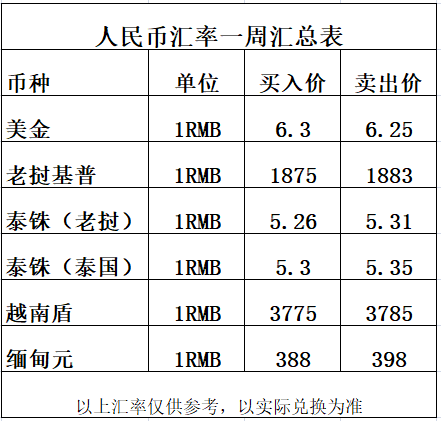 国际货币汇率(国际货币汇率由什么决定?)