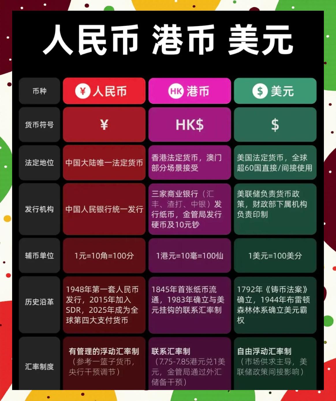 国际货币汇率(国际货币汇率由什么决定?)