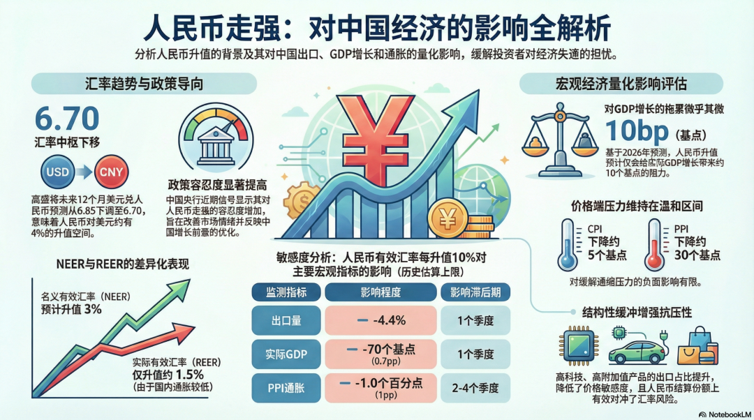 宽松的货币政策(继续实施适度宽松的货币政策)