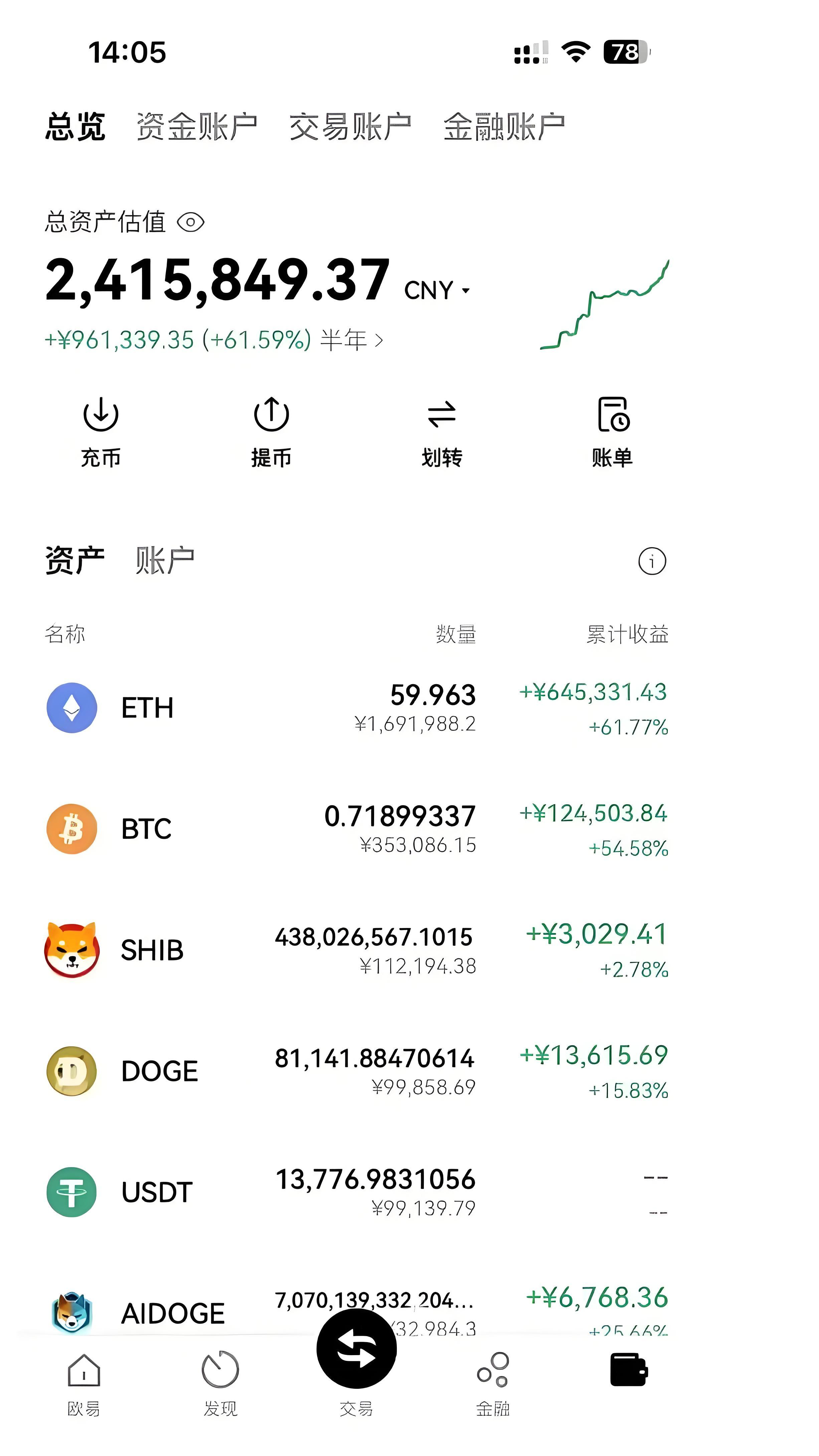 数字货币交易app(数字币交易所平台有哪些)
