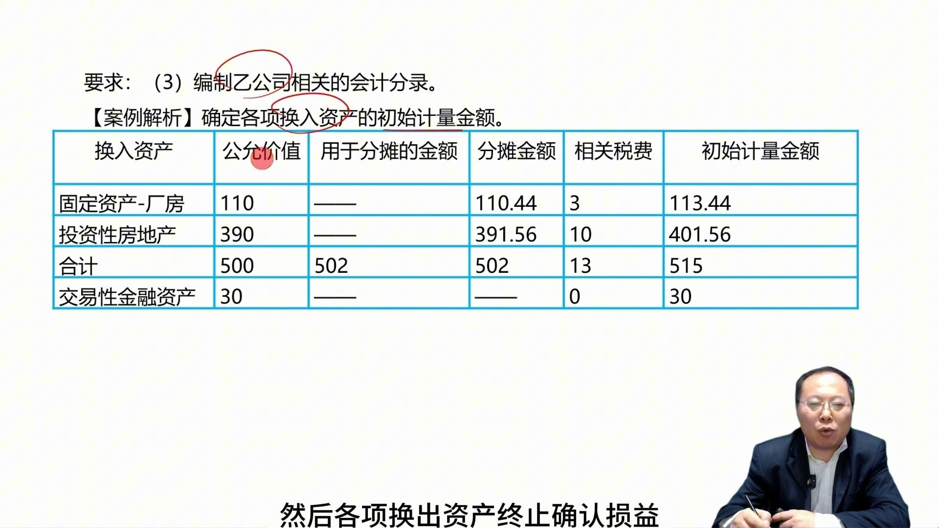 非货币性资产(非货币性资产交换的会计处理)