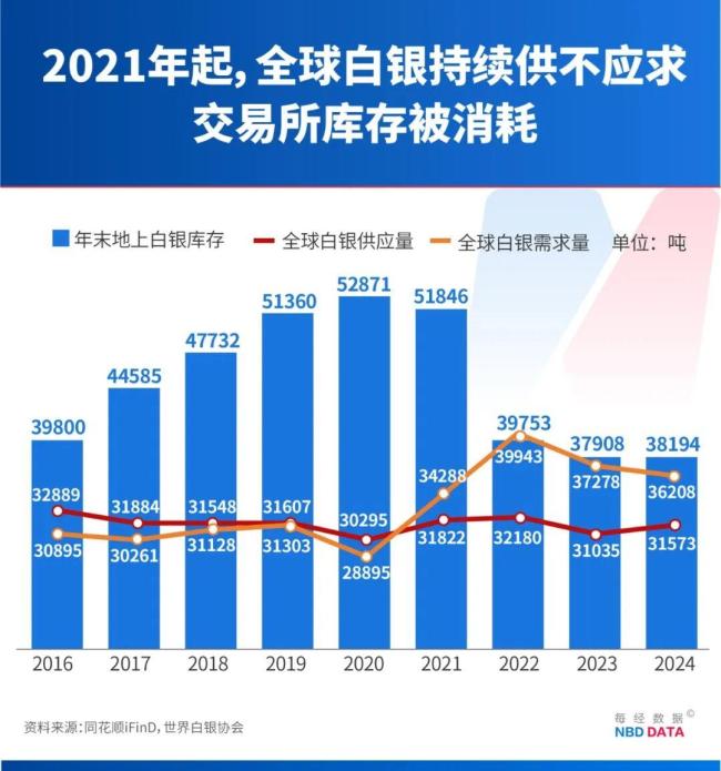 货币供应量(货币供应量m0m1m2m3)