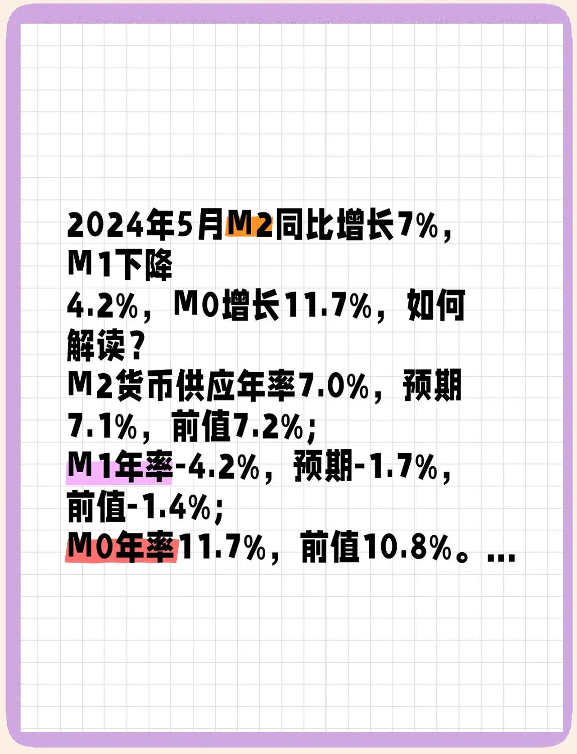 货币供应量(货币供应量m0m1m2m3)