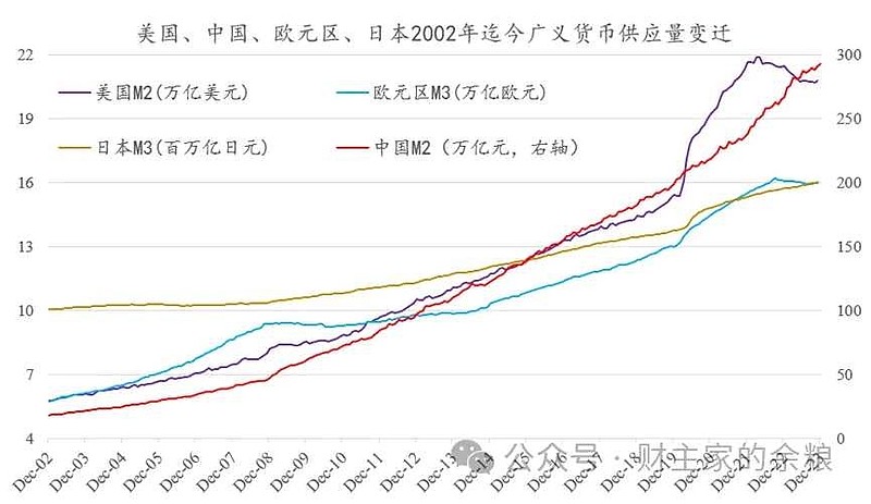 广义货币(广义货币m2是什么意思)