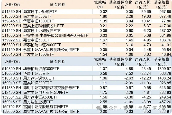 货币基金(货币基金如何盈利的)