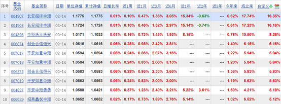 货币基金(货币基金有风险吗)