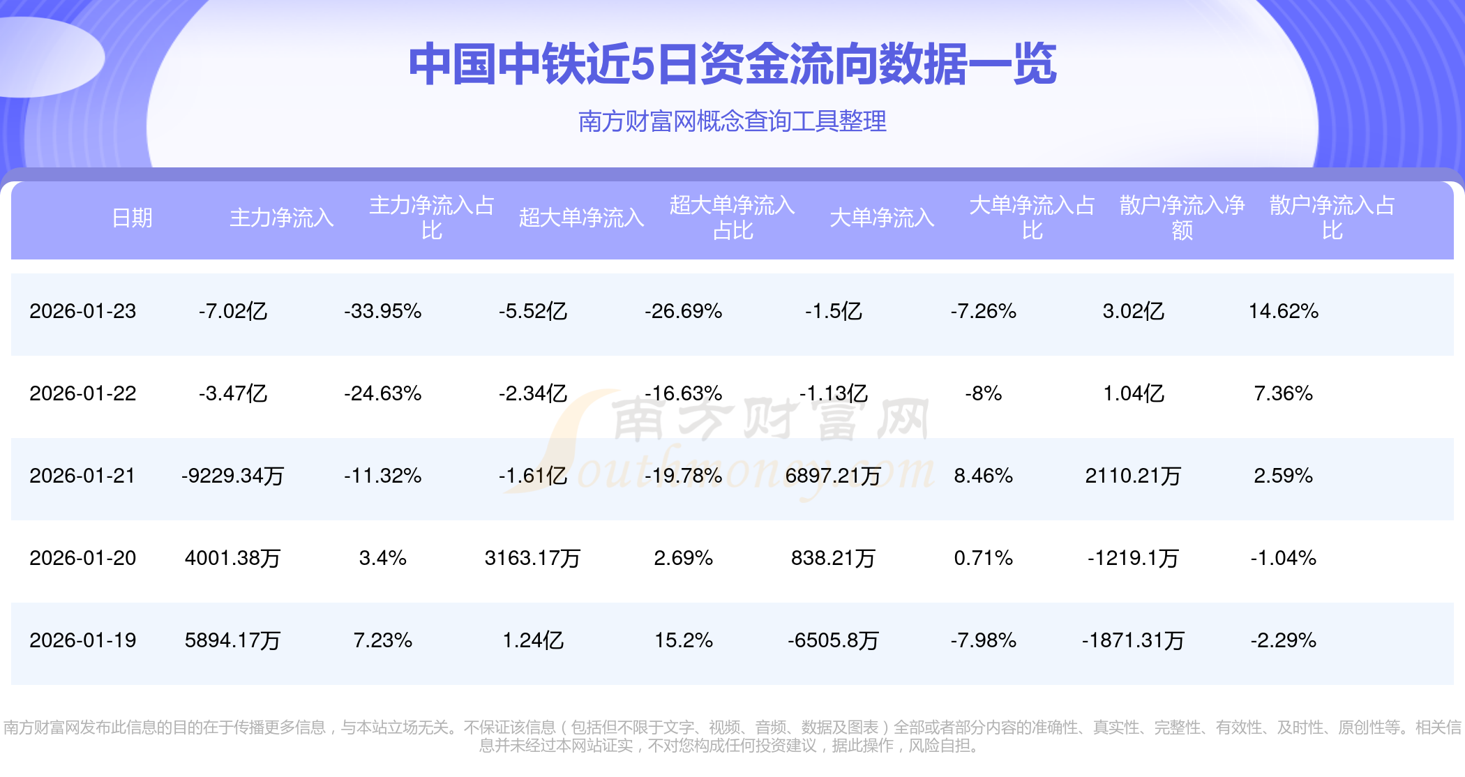 其他货币资金(其他货币资金是现金等价物吗)